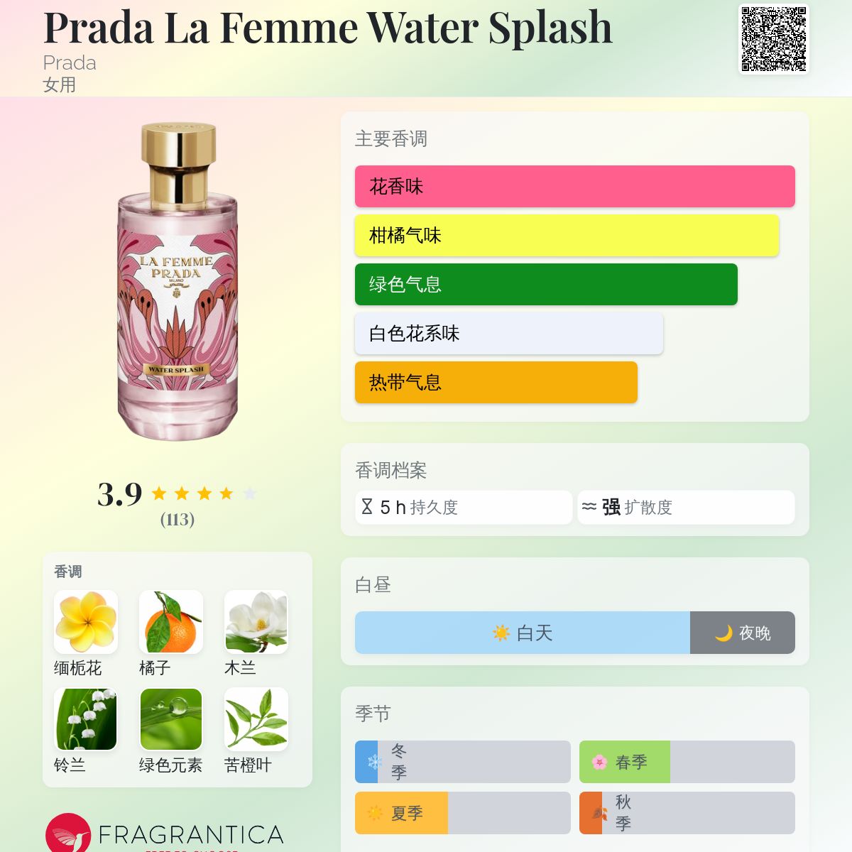 Prada La Femme Water Splash Prada 香水- 一款2019年女用香水