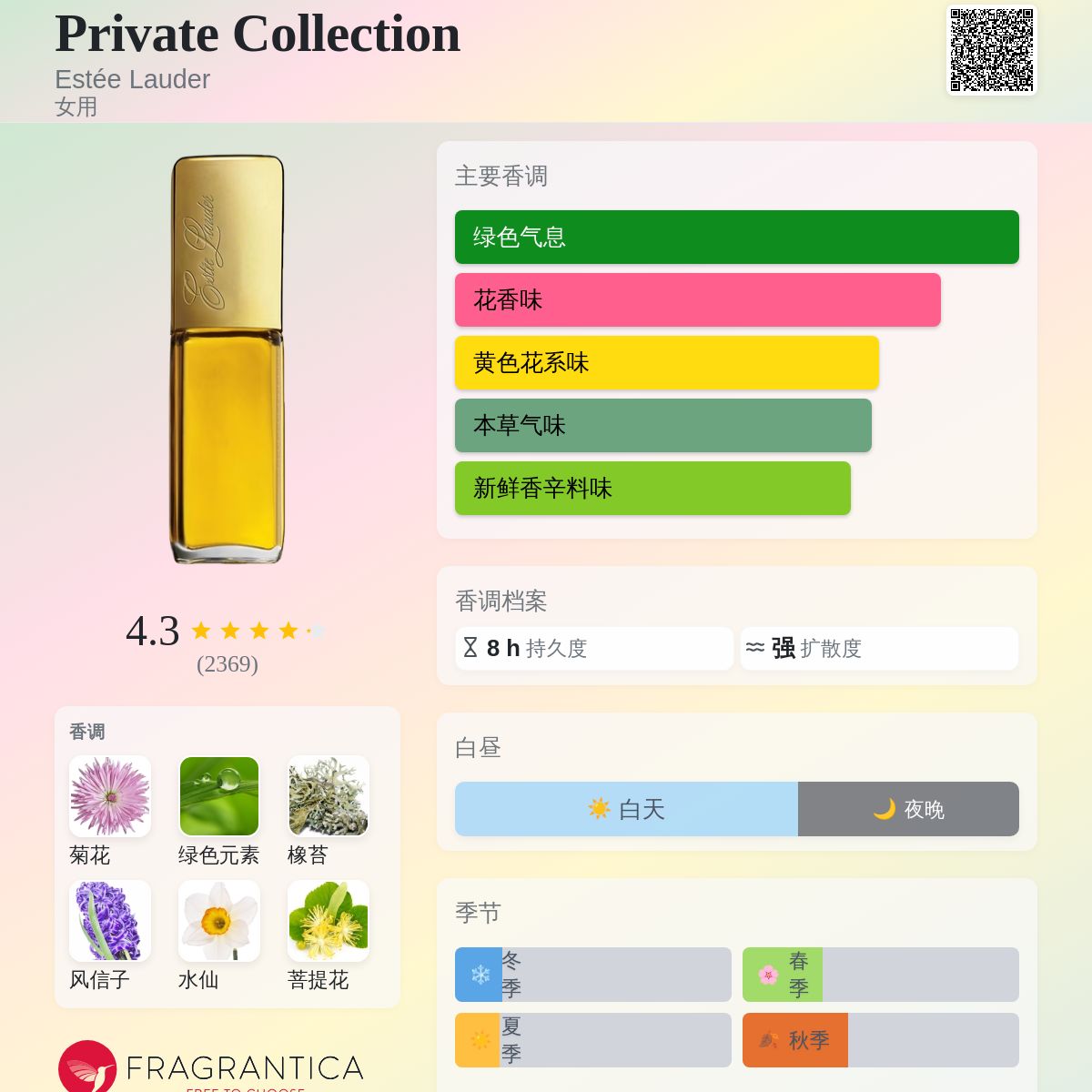 Private Collection Estée Lauder 香水- 一款1973年女用香水