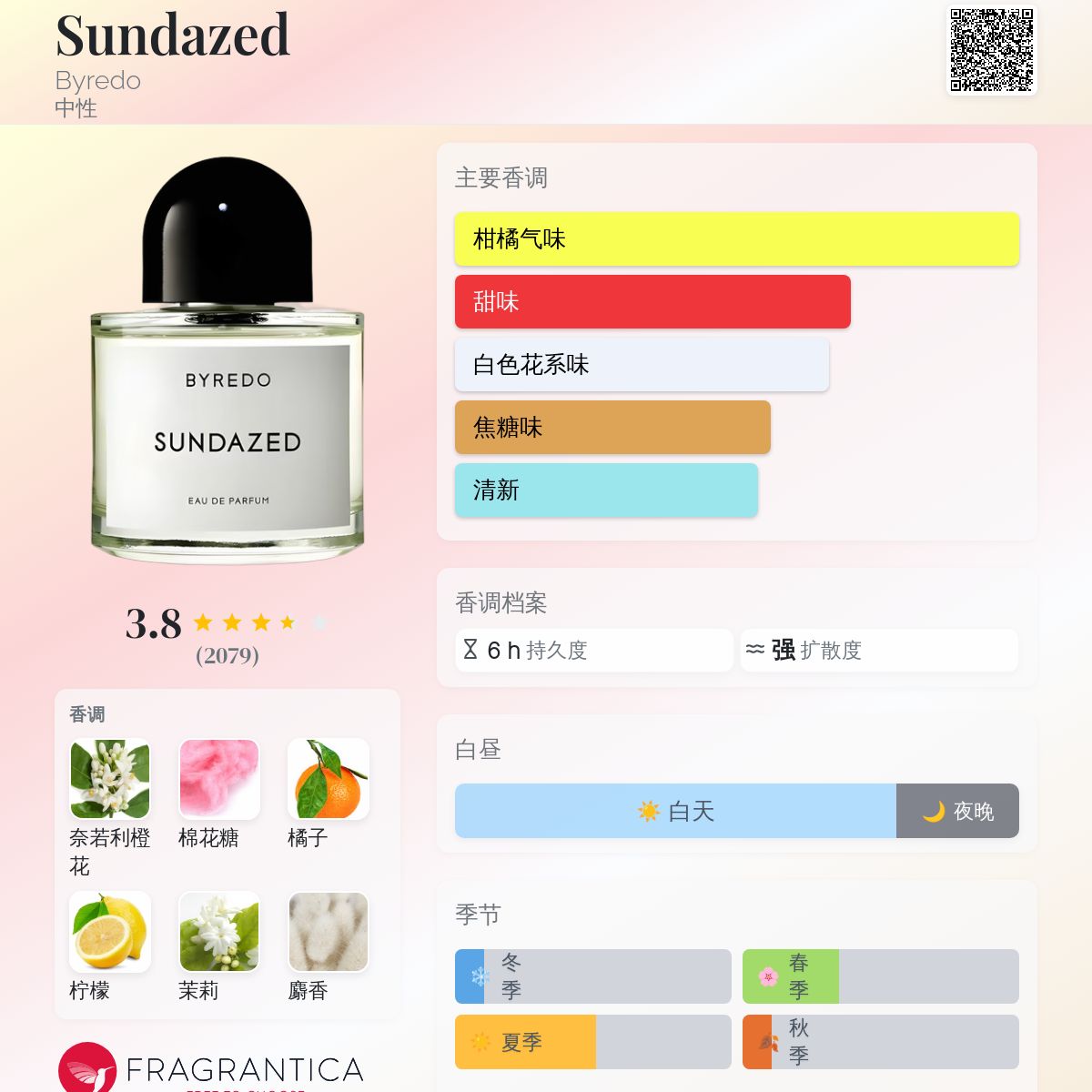 香水(ユニセックス) BYREDO SUNDAZED 50ml Byredo-Sundazed-555x555.png