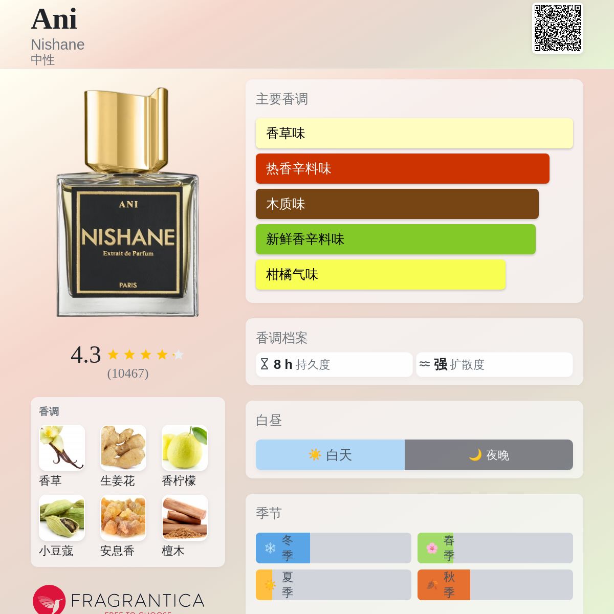 Ani Nishane 香水- 一款2019年中性香水