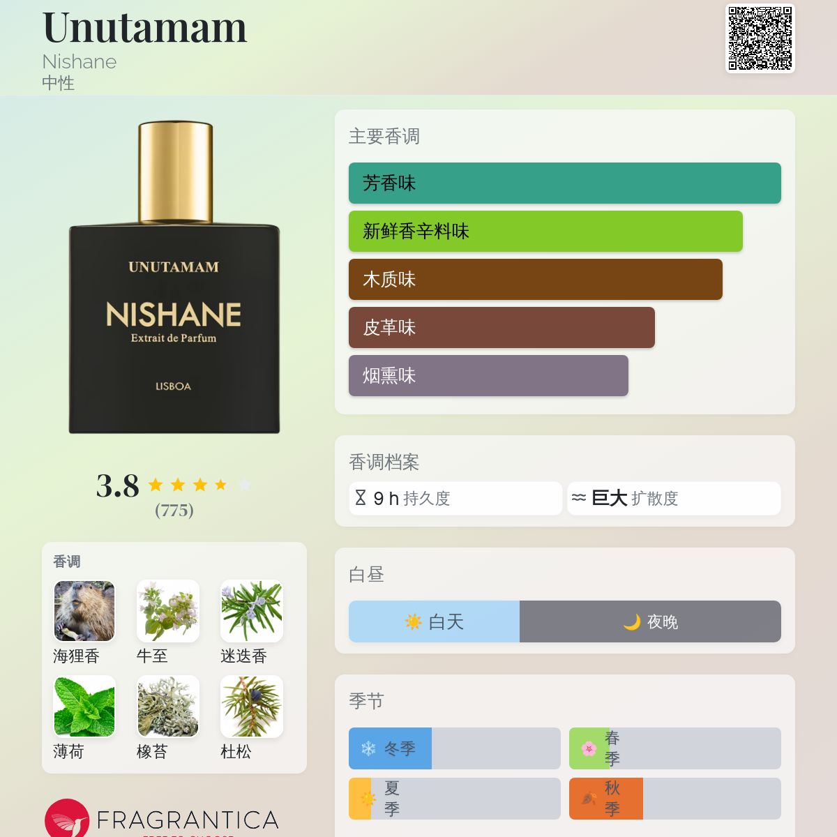 Unutamam Nishane 香水- 一款2019年中性香水