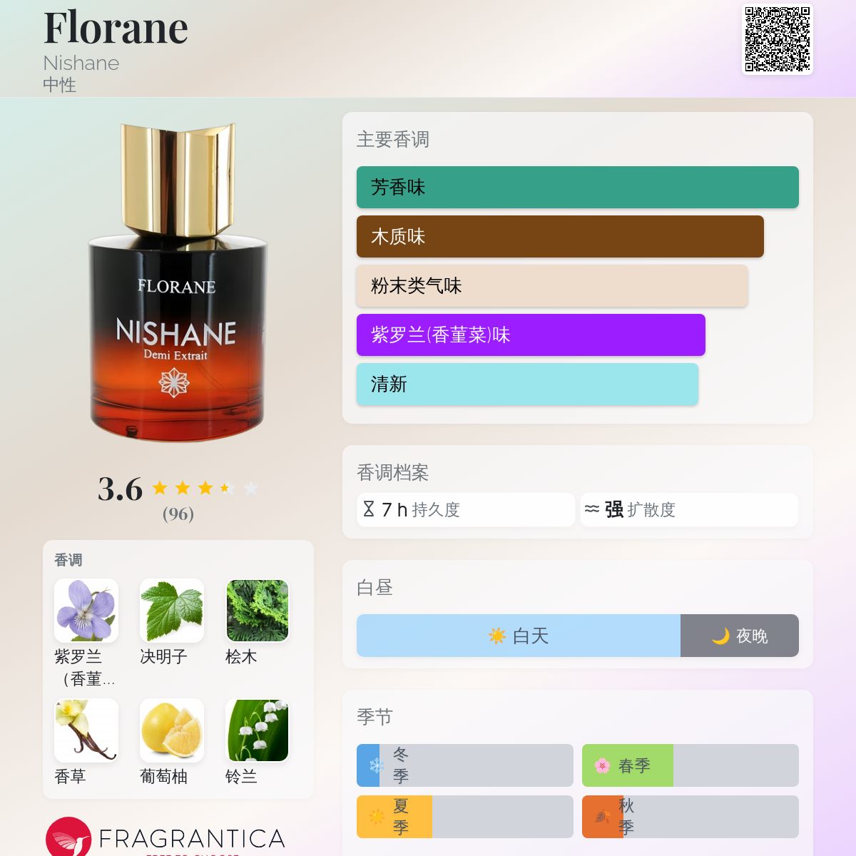 香水 ニシャネ フロラネ 香水 100ml NISHANE FLORANE