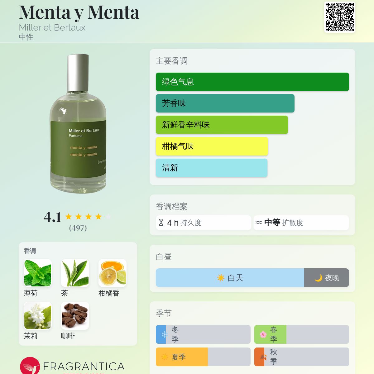 Miller et Bertaux 香水 100mlMENTA Y MENTA Miller et Bertaux Eau de Parfum Menta y Menta - Lothantique USA