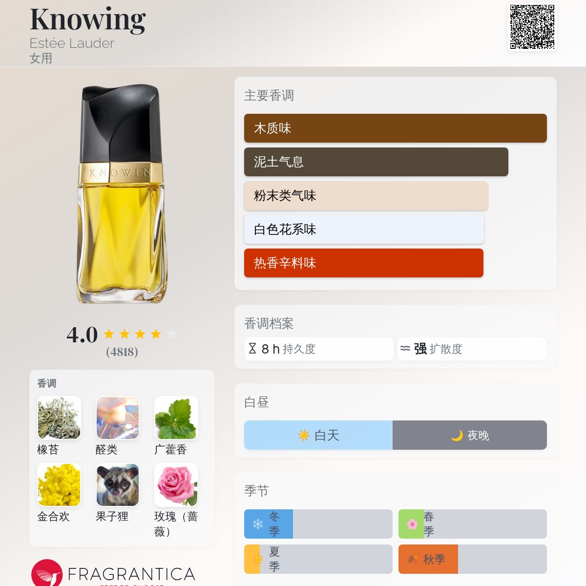 香水(女性用) KNOWING Eau de Parfum 75ml Knowing Eau de Parfum Spray | Estée Lauder