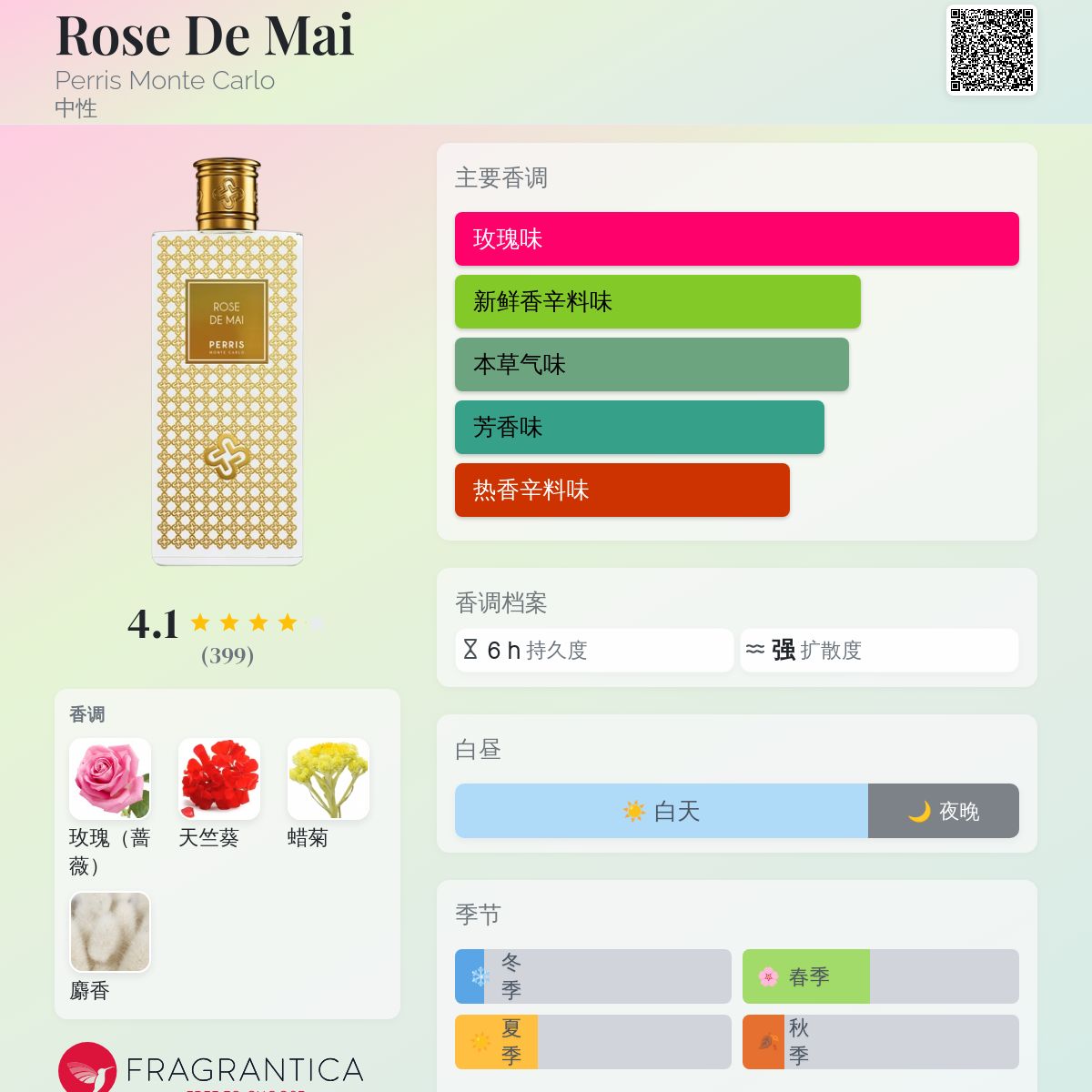 Rose De Mai Perris Monte Carlo 香水- 一款2019年中性香水