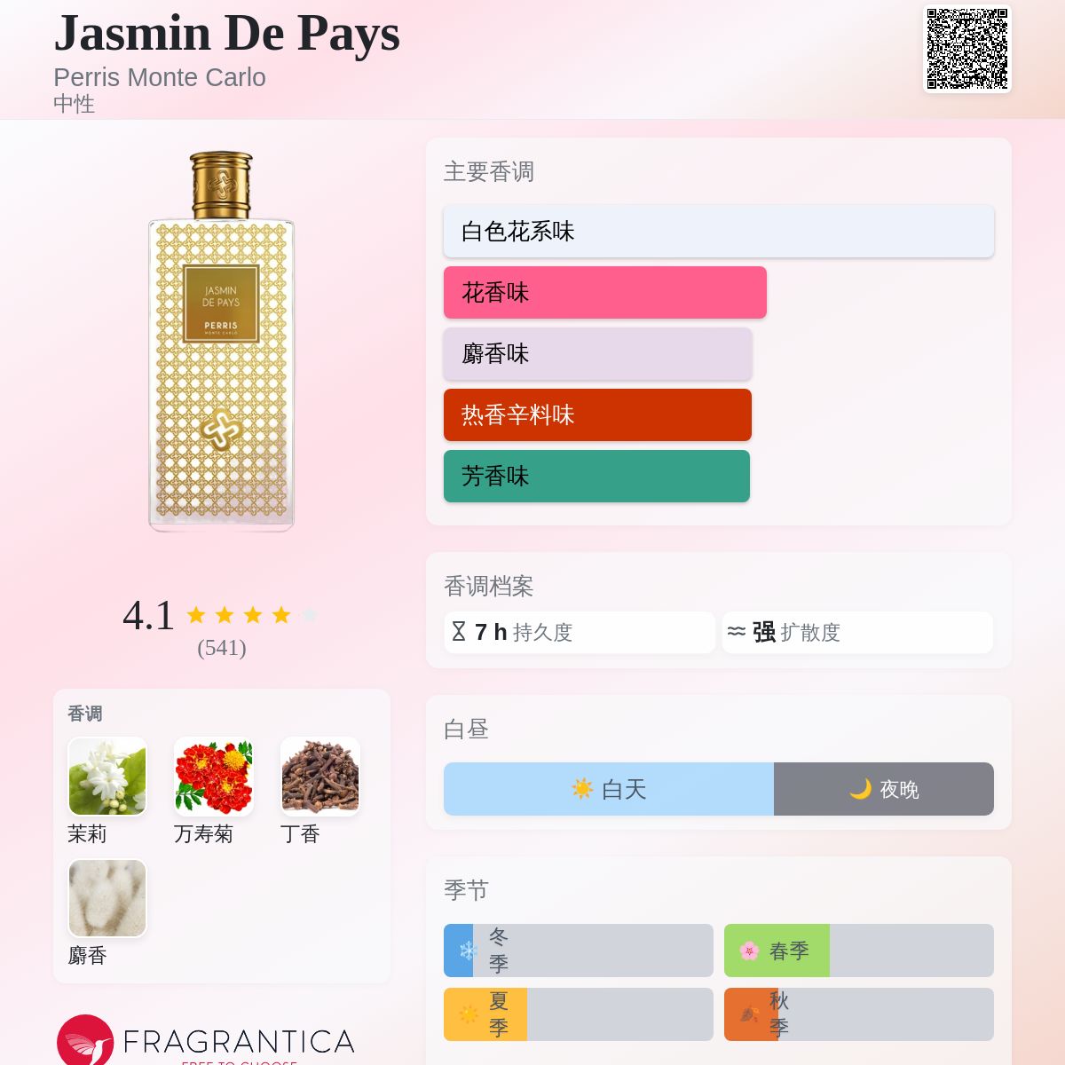 Jasmin De Pays Perris Monte Carlo 香水- 一款2019年中性香水