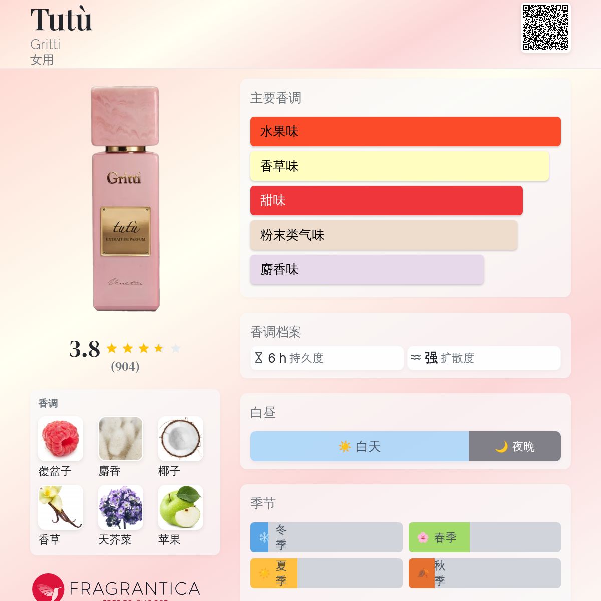 Tutù Gritti 香水- 一款2019年女用香水