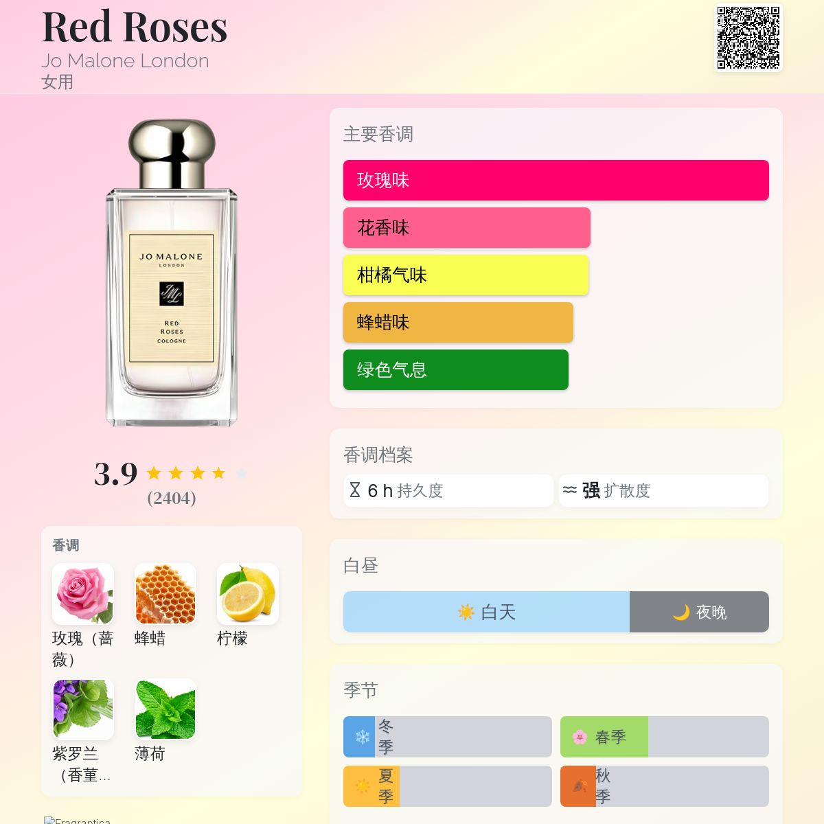Red Roses Jo Malone London 香水- 一款2001年女用香水