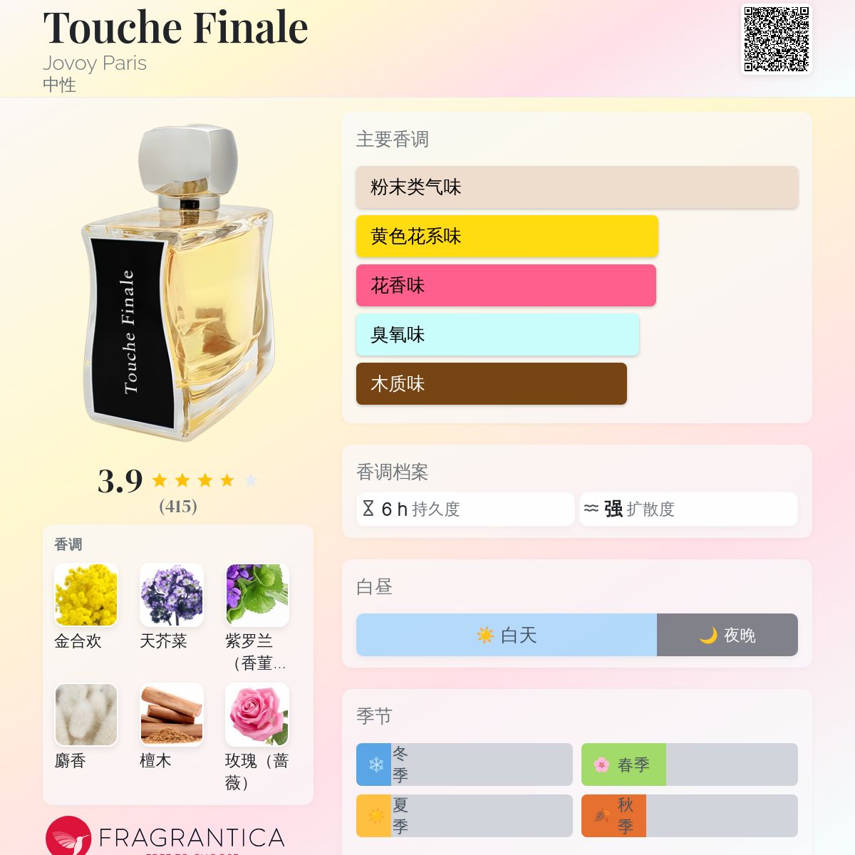 香水(女性用) Jovoy paris 楽天市場】＼最大1000円OFFクーポン！期間限定／ジョヴォワ パリ