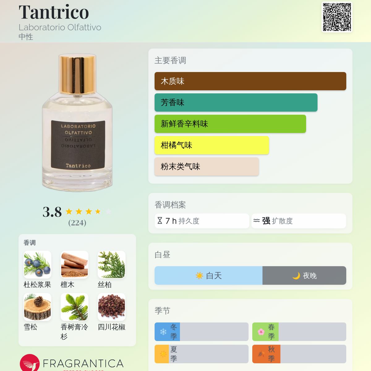 香水(ユニセックス) Laboratorio Olfattivo Tiglio Mirabilis Tiglio Mirabilis - Laboratorio Olfattivo