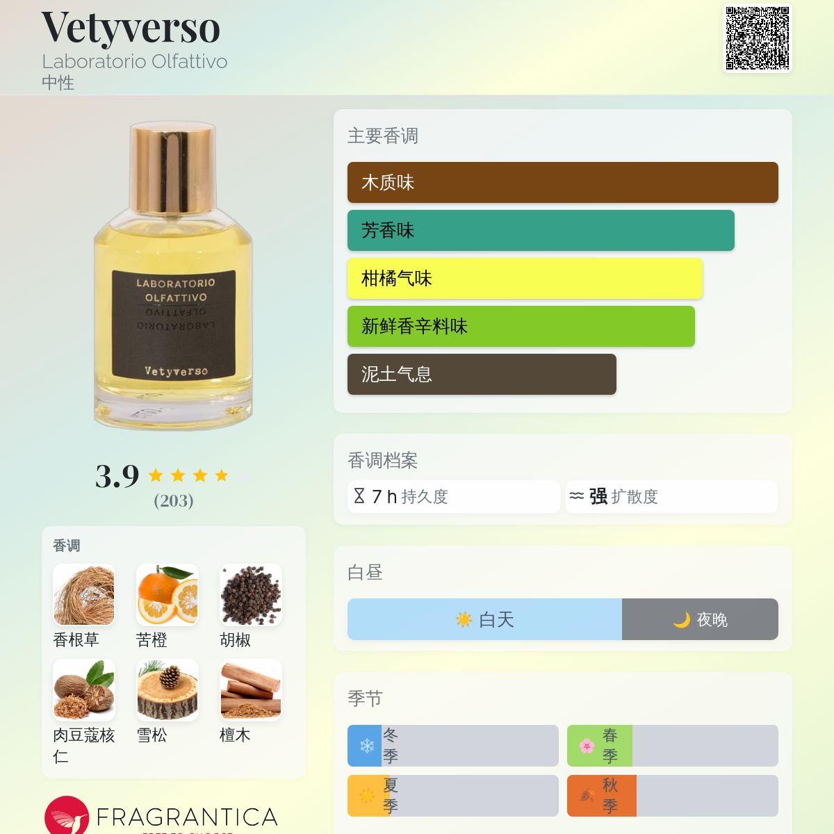 Vetyverso Laboratorio Olfattivo 香水- 一款2019年中性香水