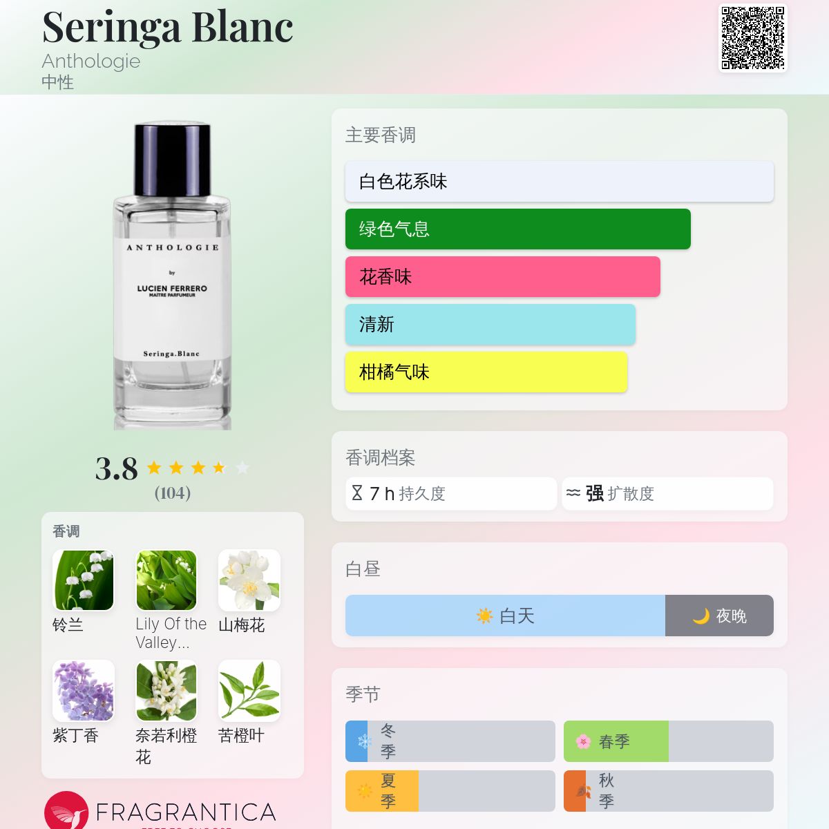 Seringa Blanc Anthologie 香水- 一款2019年中性香水