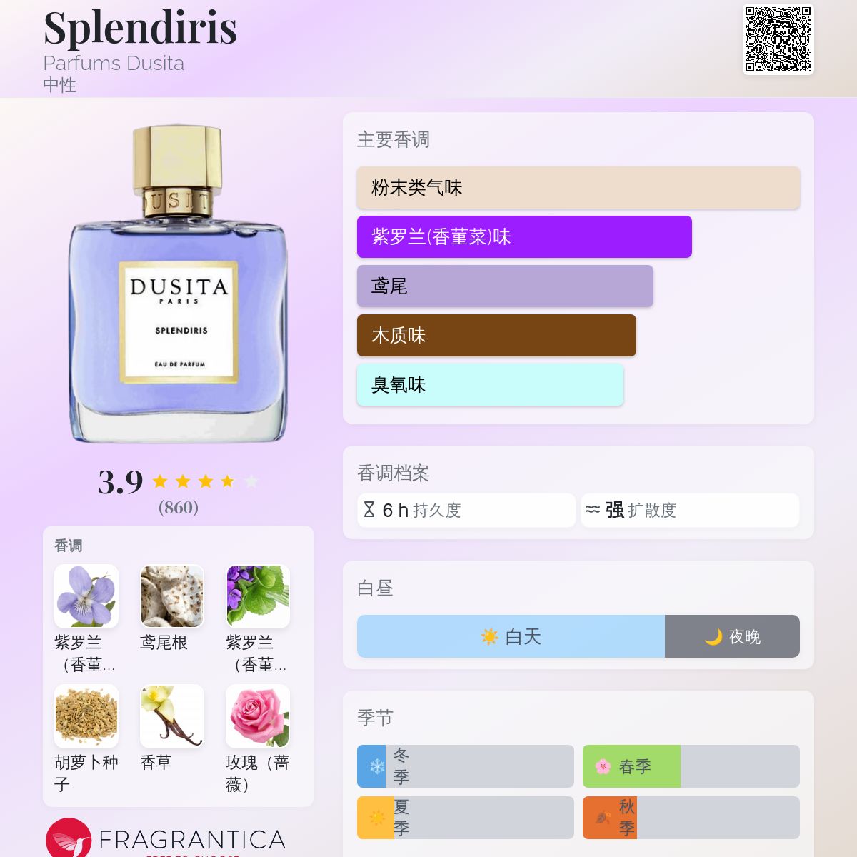 Splendiris Parfums Dusita 香水- 一款2019年中性香水