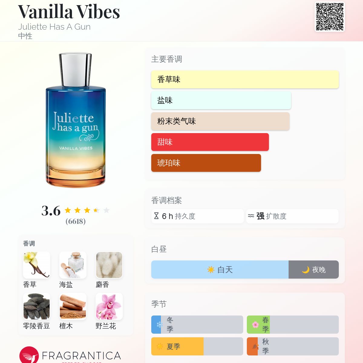 Vanilla Vibes Juliette Has A Gun 香水- 一款2019年中性香水