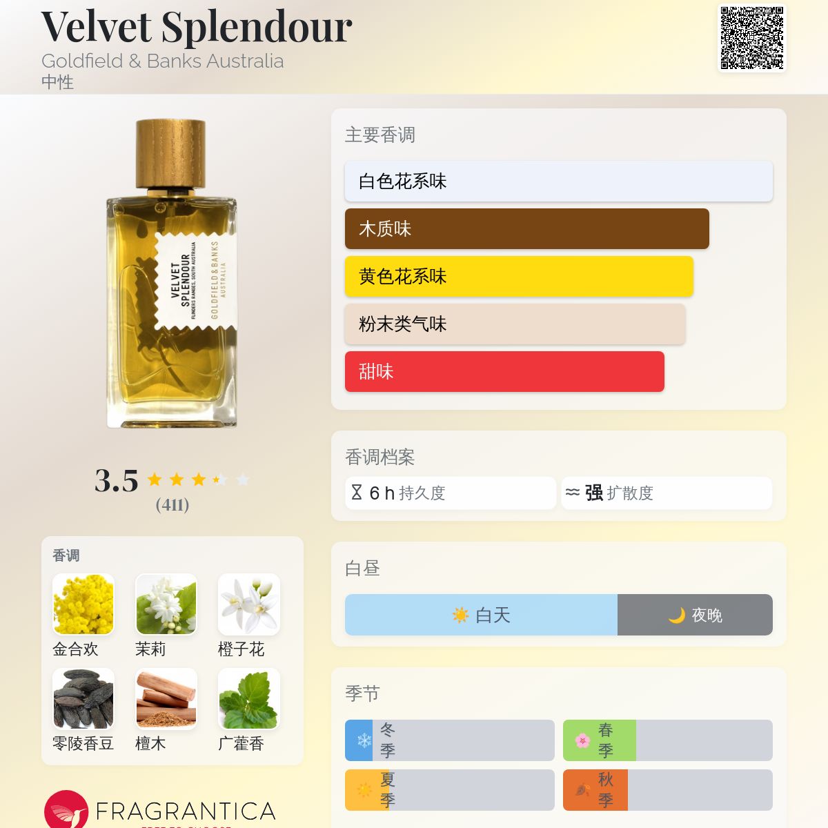 Goldfield & Banks SPLENDOUR 女性用香水 Goldfield & Banks SPLENDOUR 女性用香水 Goldfield & Banks