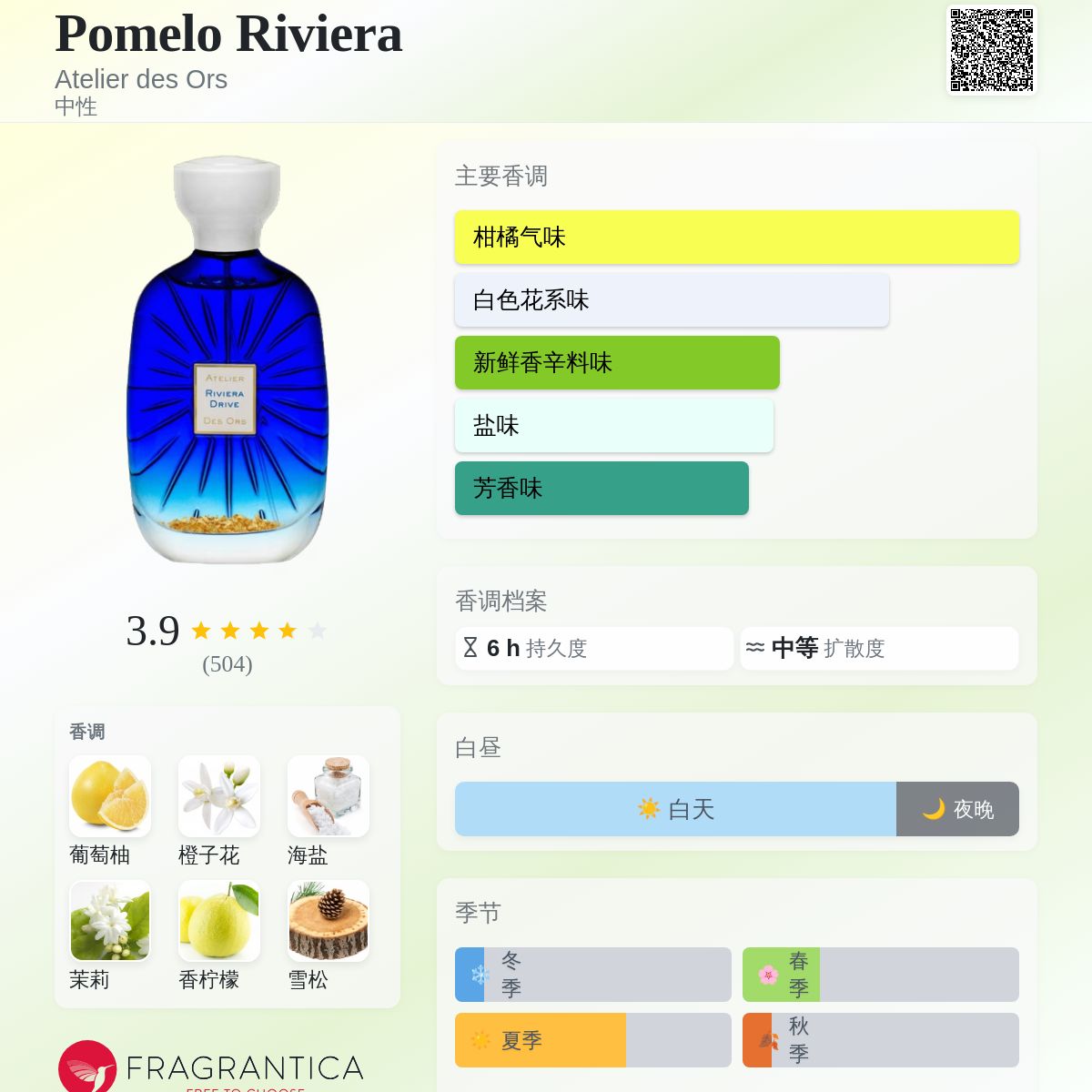 Pomelo Riviera Atelier des Ors 香水- 一款2019年中性香水