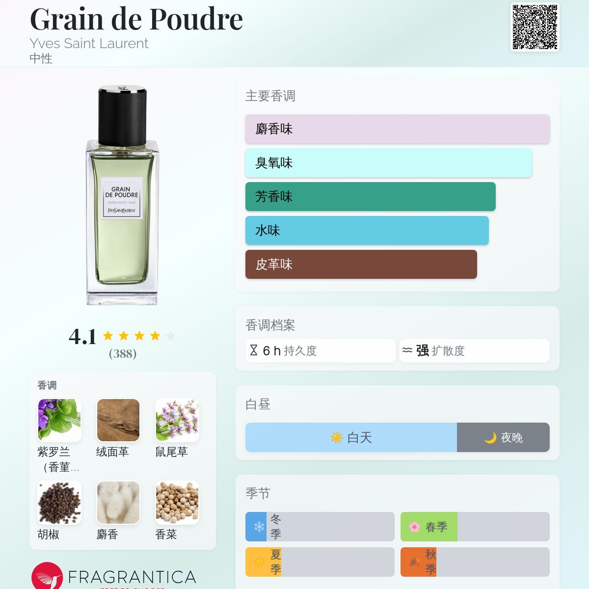 香水(ユニセックス) Yves Saint Laurent Grain de Poudre 125ml ル ヴェスティエール デ パルファム グレインドプードル｜香水