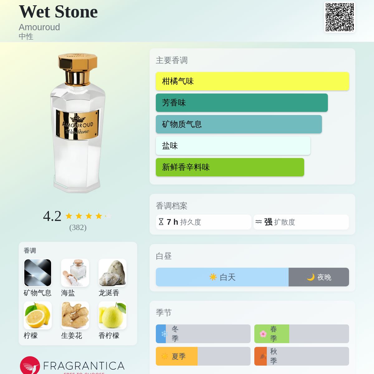 Wet Stone Amouroud 香水- 一款2019年中性香水