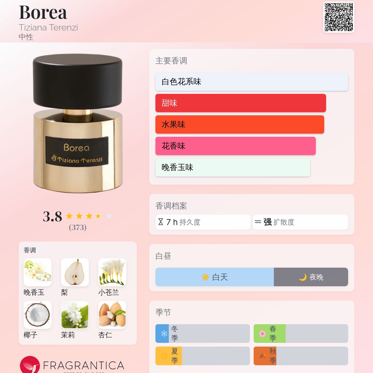 Borea Tiziana Terenzi 香水- 一款2019年中性香水
