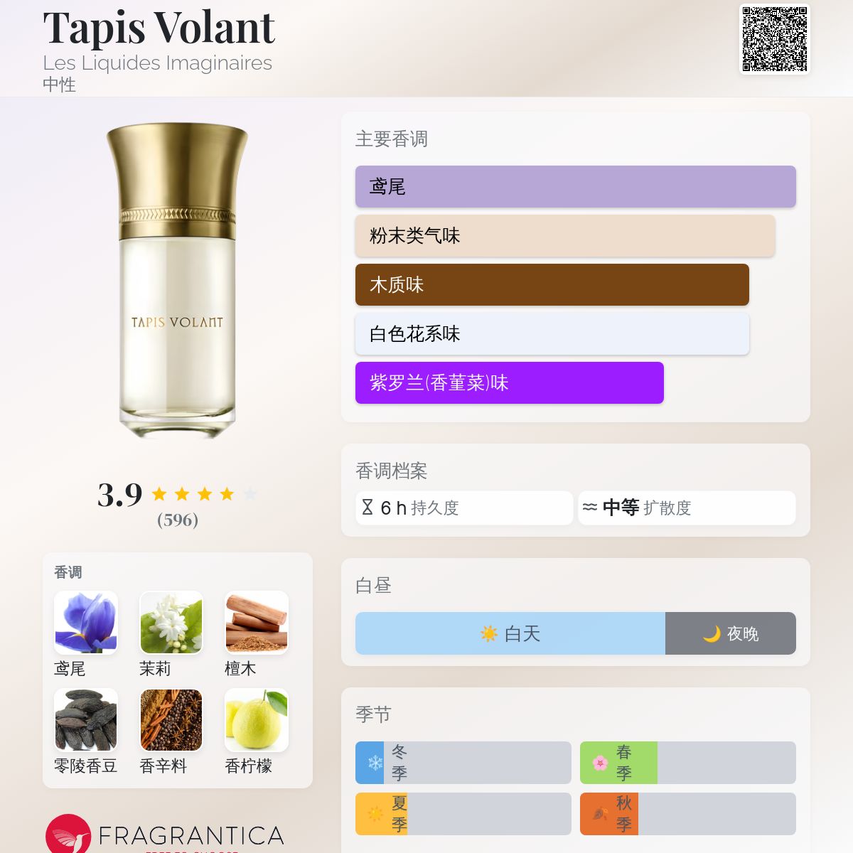 TAPIS VOLANT 100ml 香水