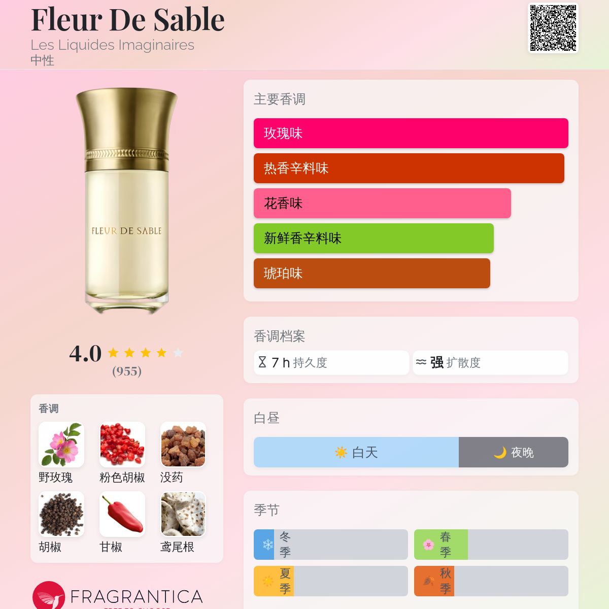 Fleur De Sable Les Liquides Imaginaires 香水- 一款2019年中性香水