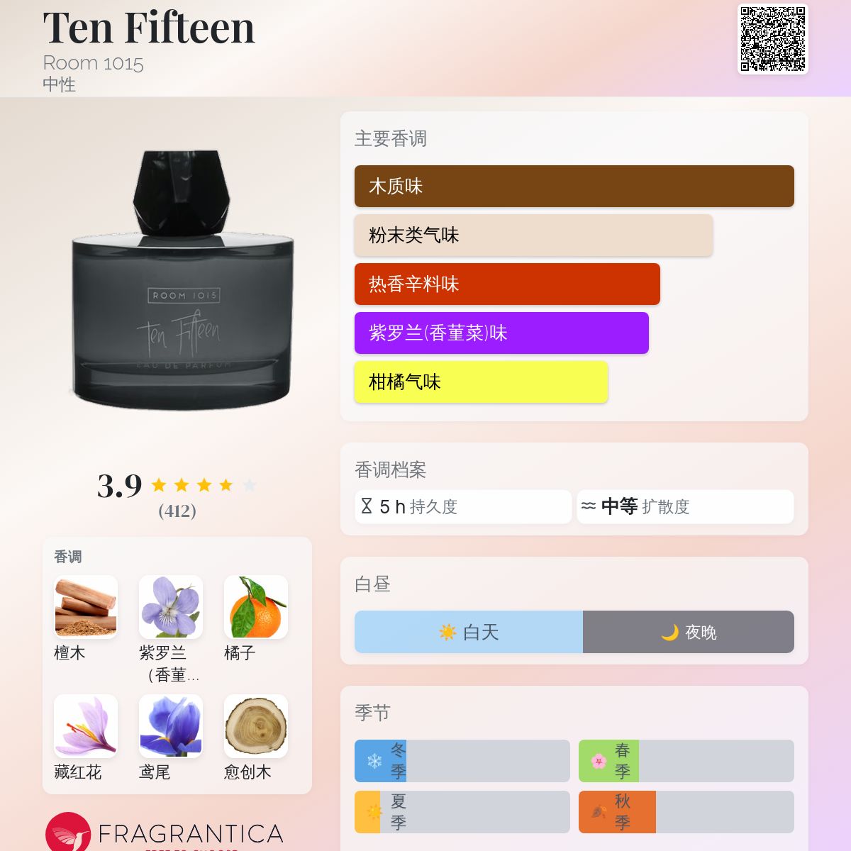 Ten Fifteen Room 1015 香水- 一款2019年中性香水