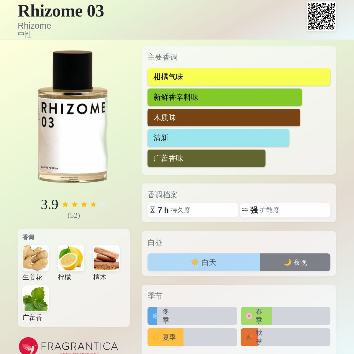 Rhizome 03 Rhizome 香水- 一款2019年中性香水