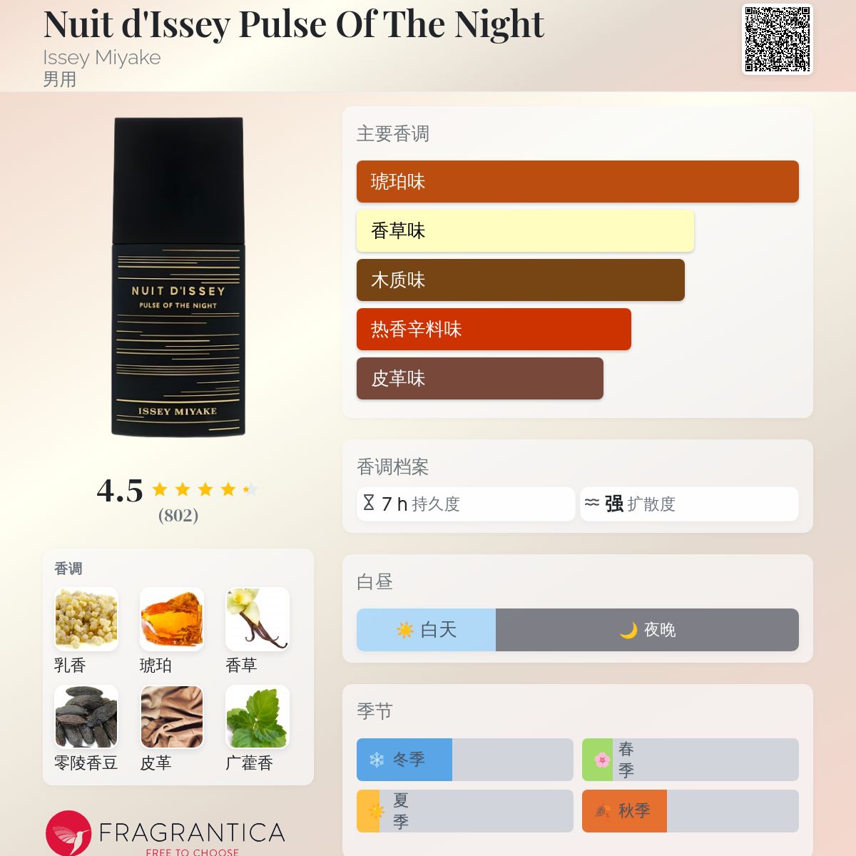 香水(男性用) Nuit D'Issey Pulse of the Night 100ml Issey miyake nuit d'issey pulse of the night 100 ML E.D.P