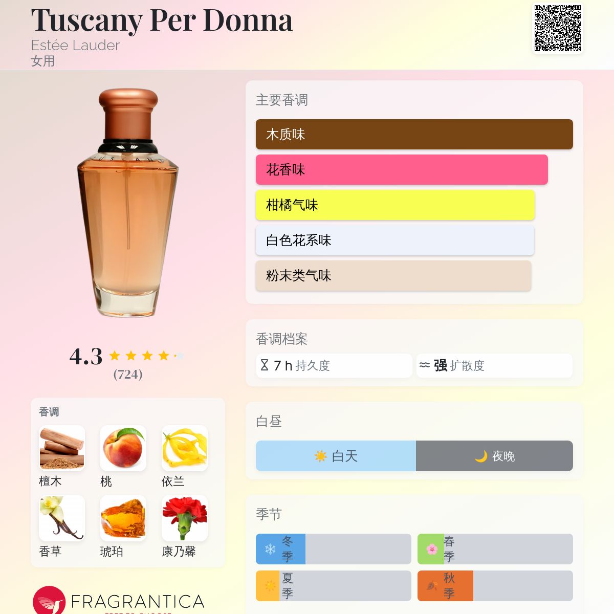 Tuscany Per Donna Estée Lauder 香水- 一款年女用香水
