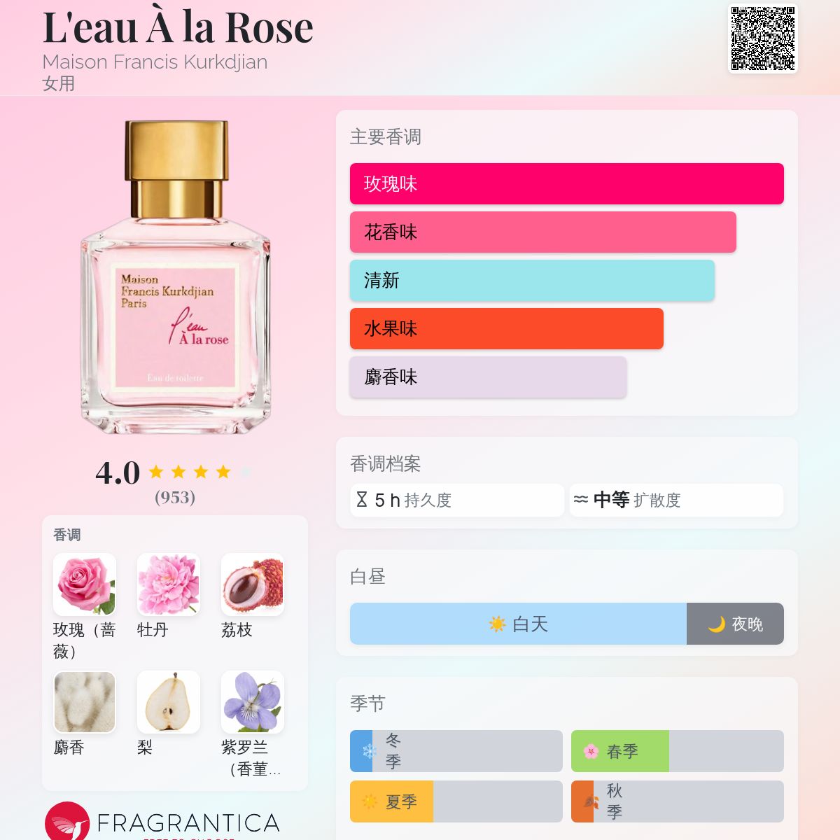 À la rose Eau de parfum 香水　残量95% À la Rose Eau de Parfum 200ml – Bakhache Group Malaysia