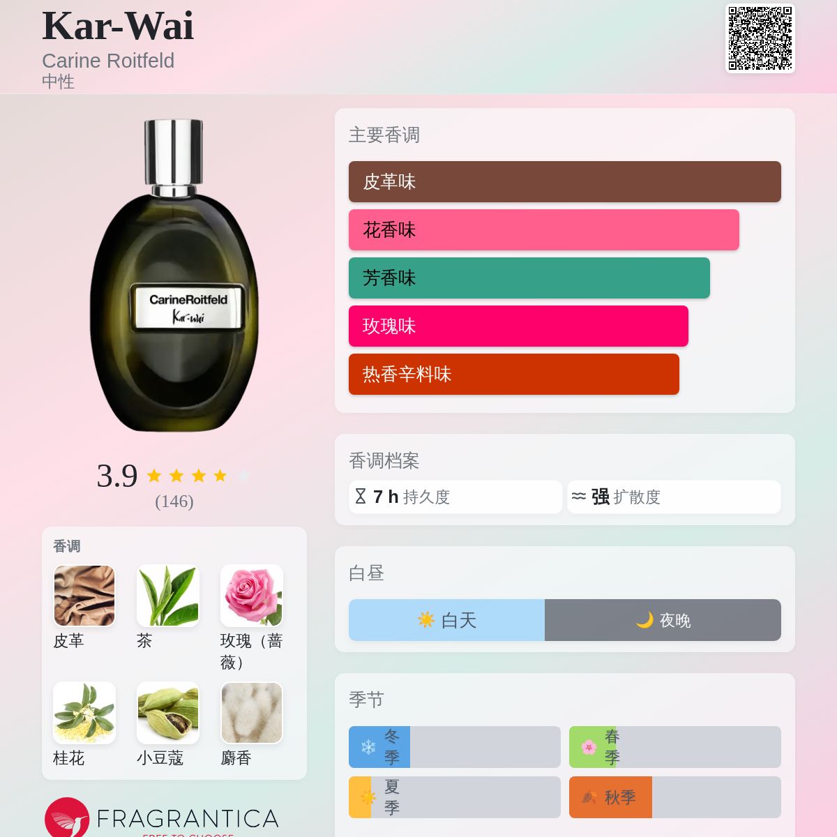 Kar-Wai Carine Roitfeld 香水- 一款2019年中性香水