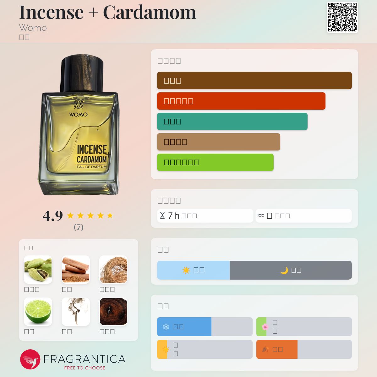 Womo incense + Cardamomオードパルファム