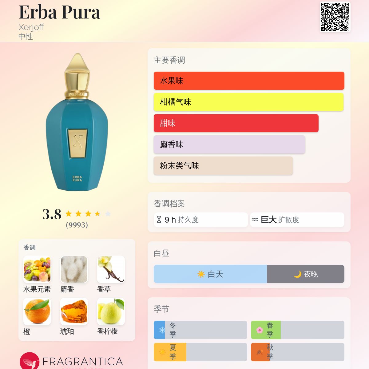 Erba Pura Xerjoff 香水- 一款2019年中性香水