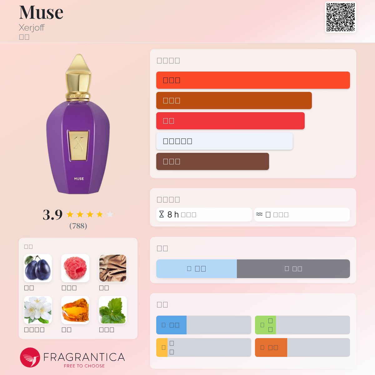 Muse Xerjoff 香水- 一款2019年中性香水