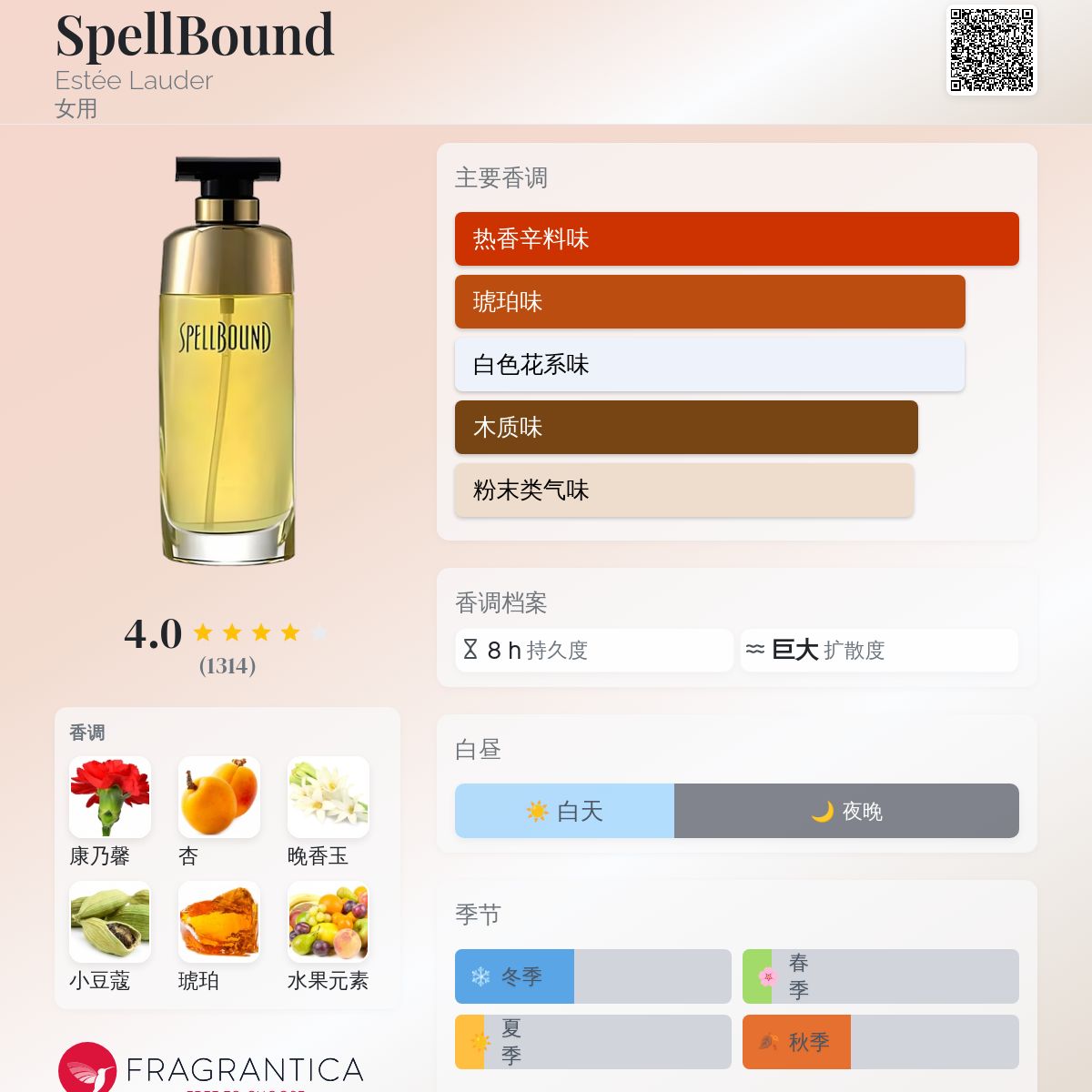 Spellbound 香水 琥珀色②