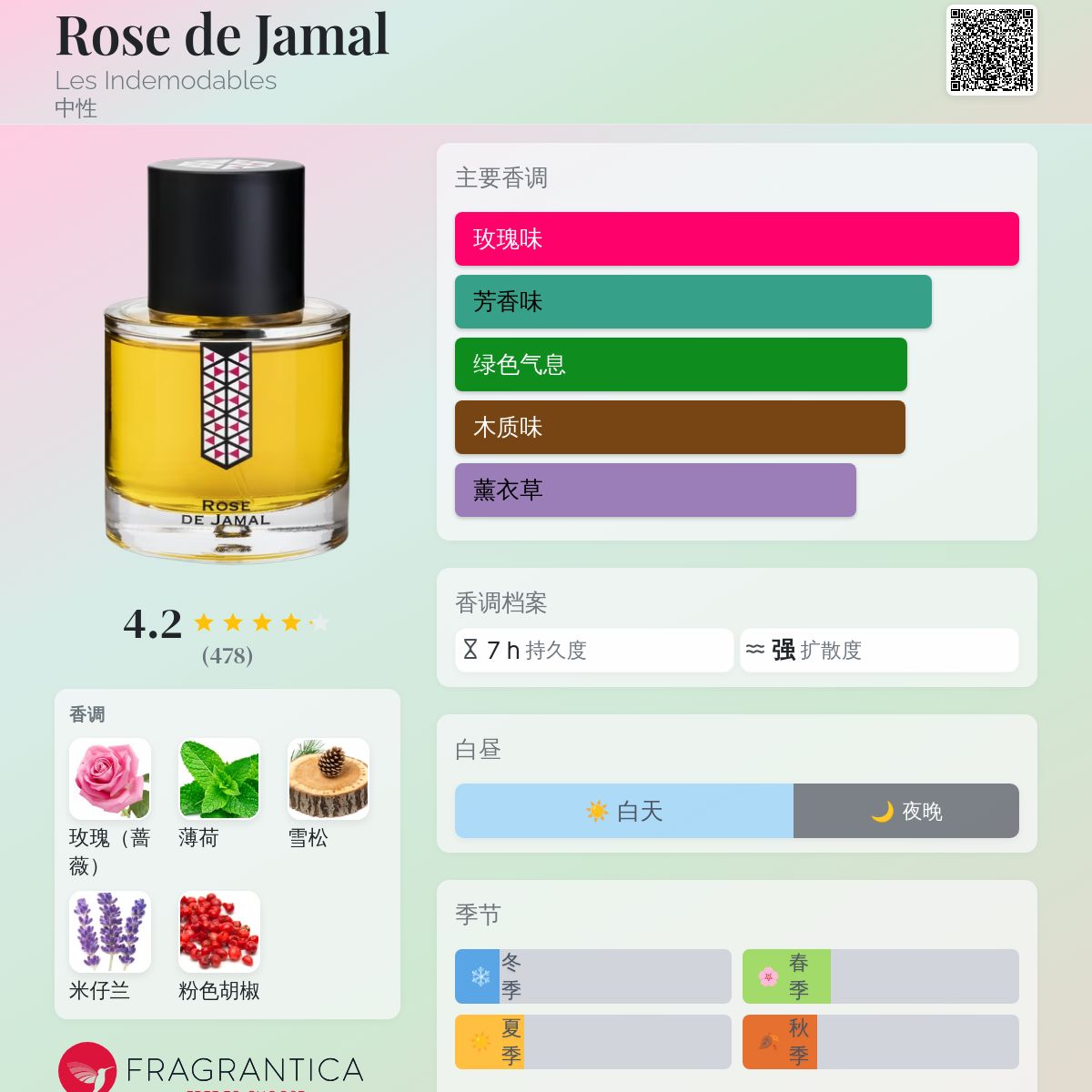 Rose de Jamal Les Indemodables 香水- 一款2019年中性香水