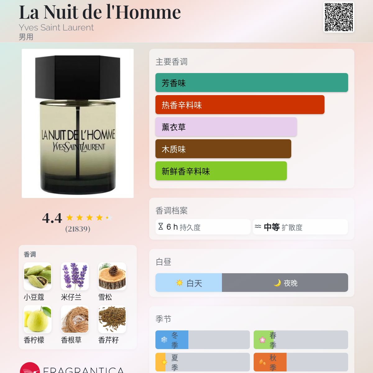 Luxury Cologne - La Nuit De L'Homme Eau de Toilette | YSL