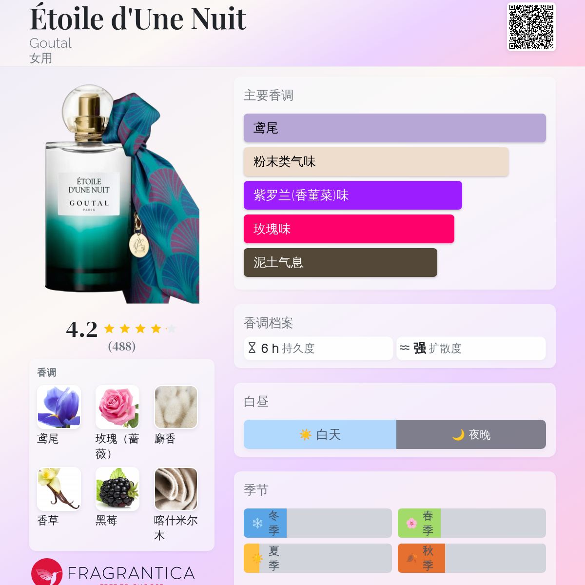GOUTAL ÉTOILE D