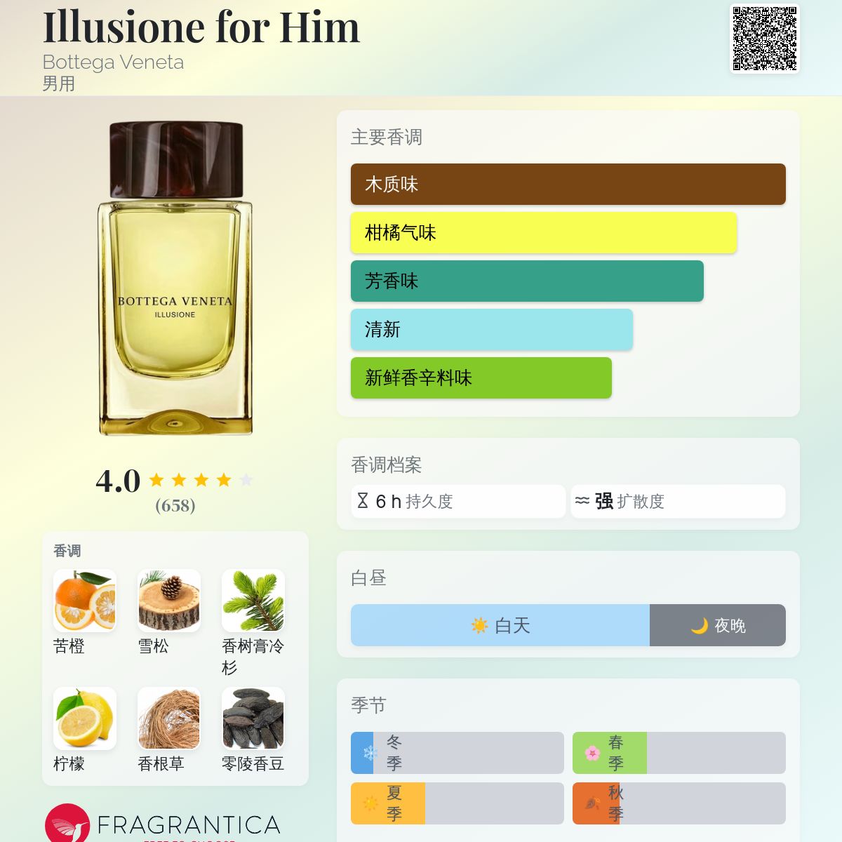 Illusione for Him Bottega Veneta 古龙水- 一款2019年男用香水