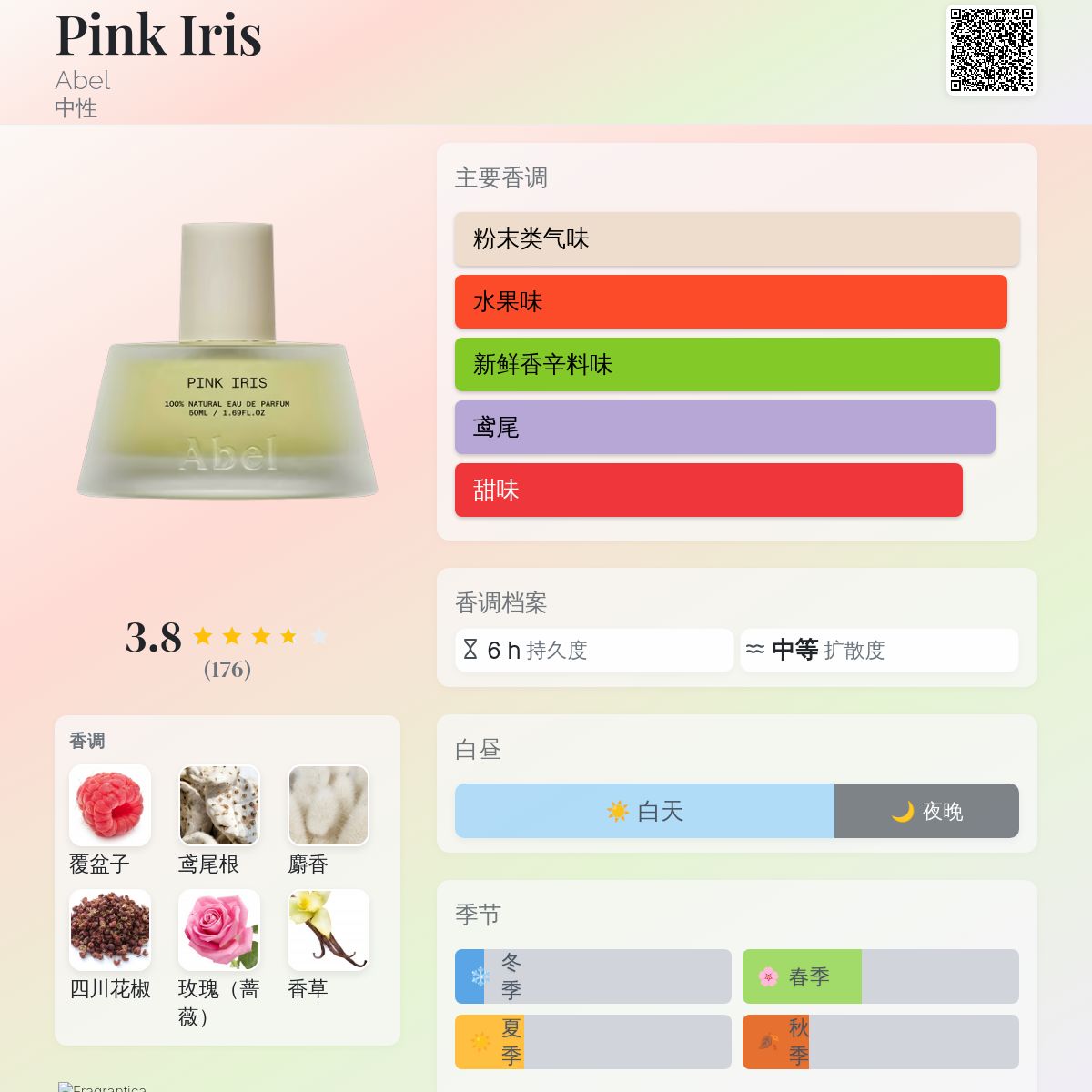 Pink Iris Abel 香水- 一款2019年中性香水