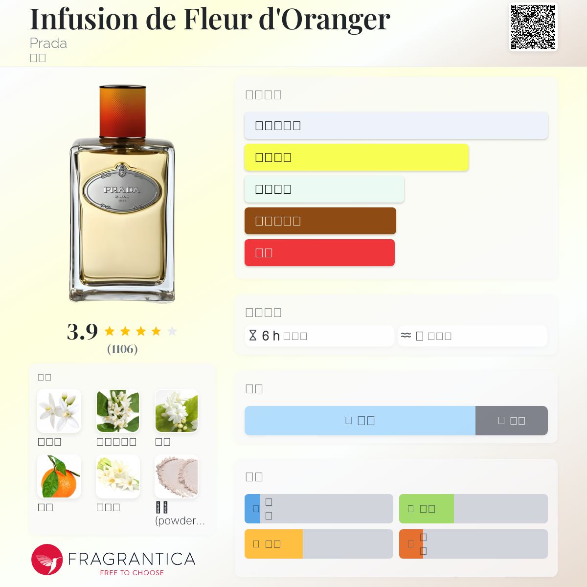 香水(女性用) PRADA Infusion de Fleur d'Oranger 100ml Amazon.com: Prada Infusion De Fleur D'oranger By Prada For Women