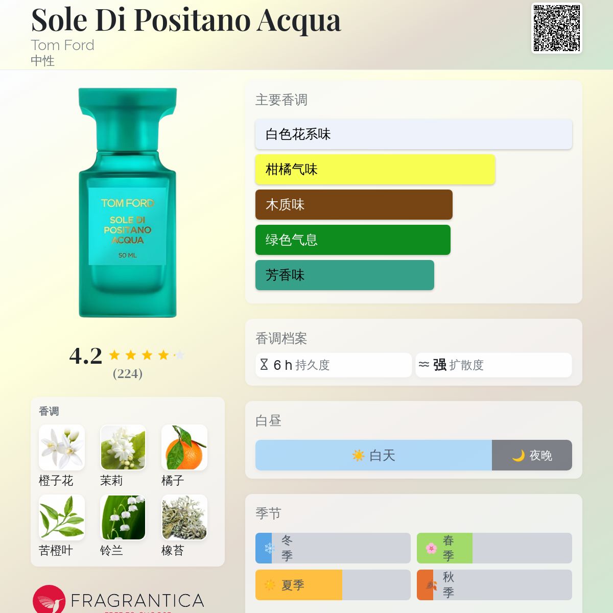 Sole Di Positano Acqua Tom Ford 香水- 一款2019年中性香水