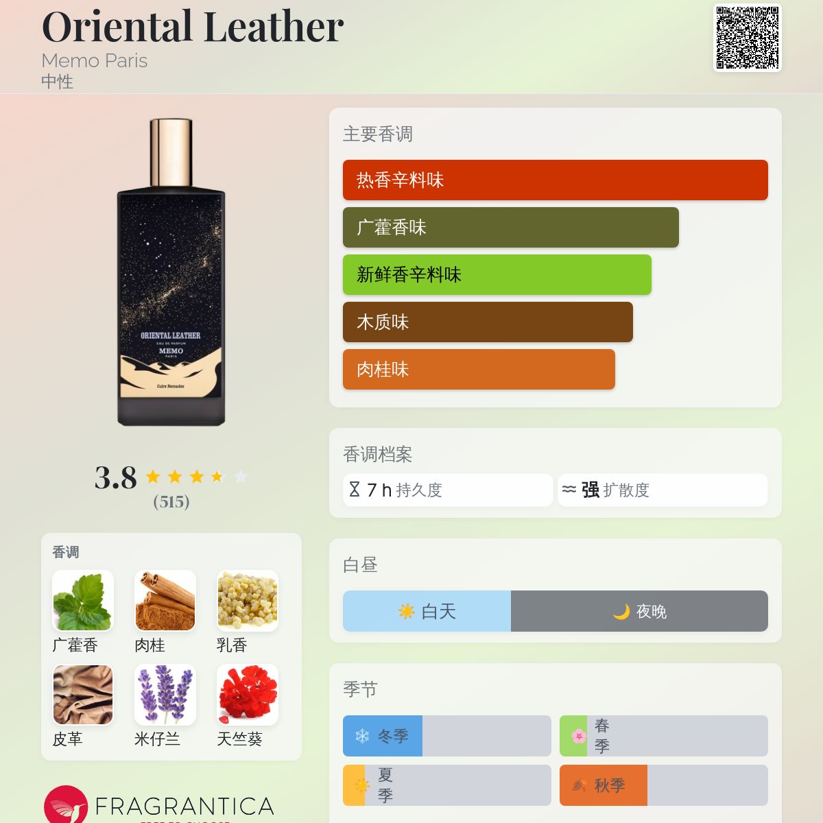 Oriental Leather Memo Paris 香水- 一款2019年中性香水