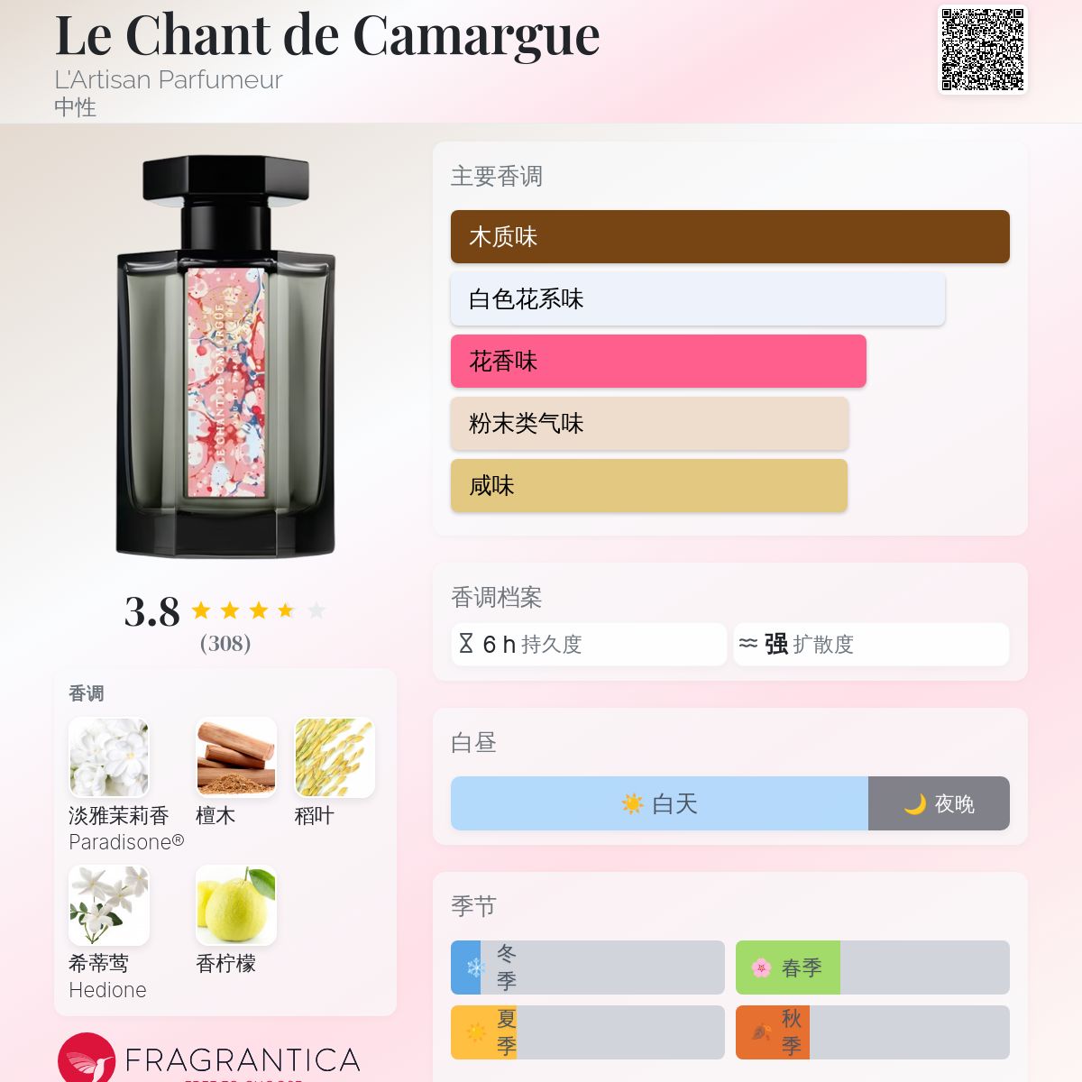 Le Chant de Camargue L'Artisan Parfumeur 香水- 一款2019年