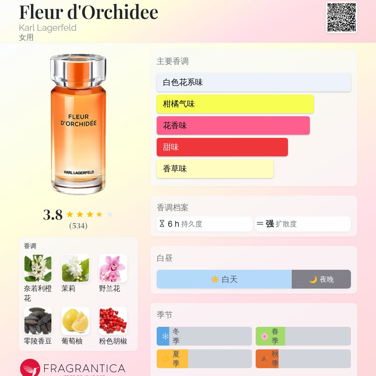 Fleur d'Orchidee Karl Lagerfeld 香水- 一款2019年女用香水