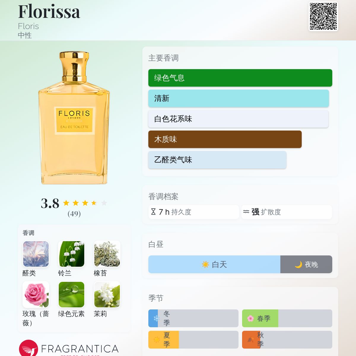 香水(ユニセックス) FLORIS FLORISSA 100ml Eau de Toilette Florissa Floris 香水- 一款1978年中性香水
