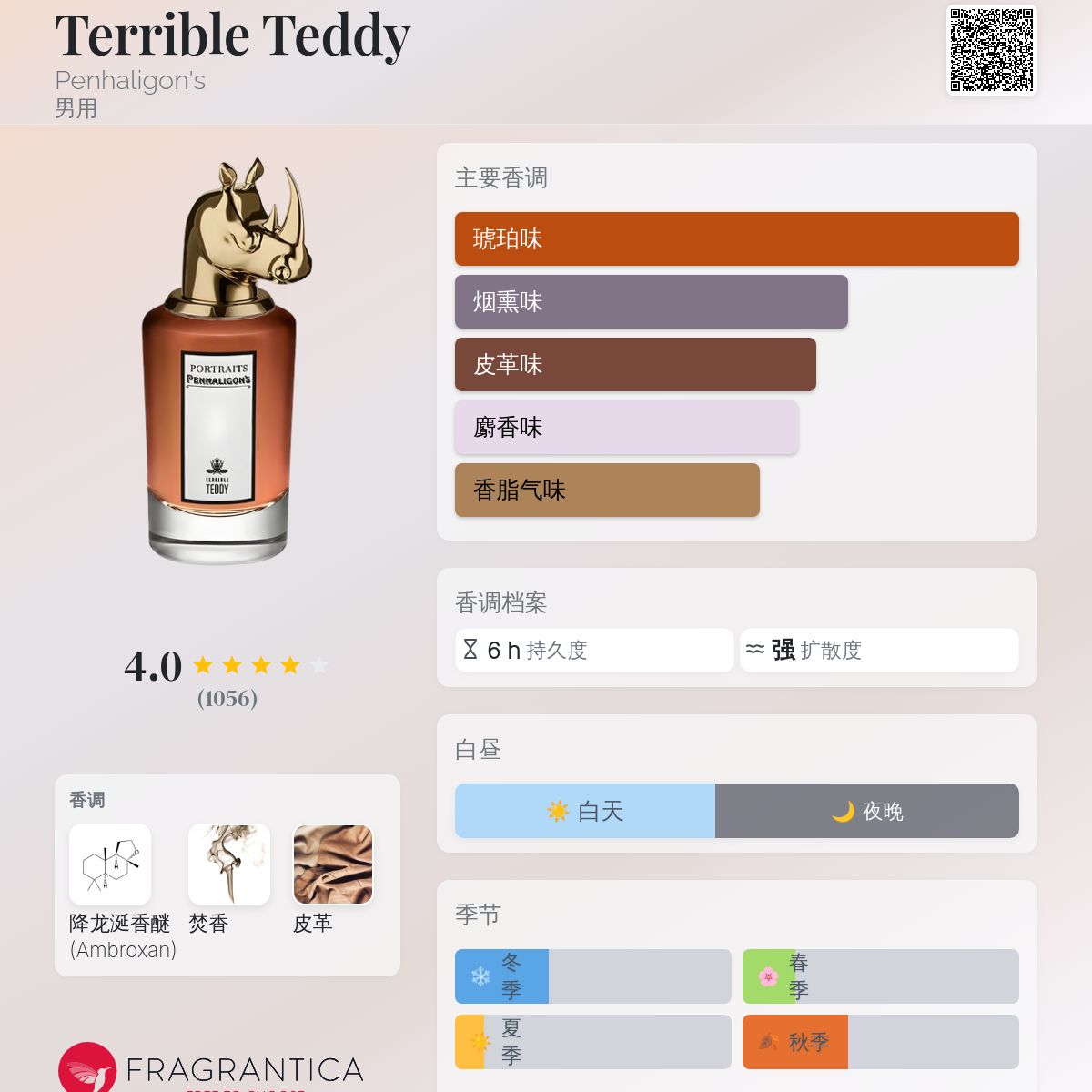 香水(男性用) Penhaligon's Terrible Teddy 75mL Penhaligon's Portraits Terrible Teddy Eau de Parfum Spray