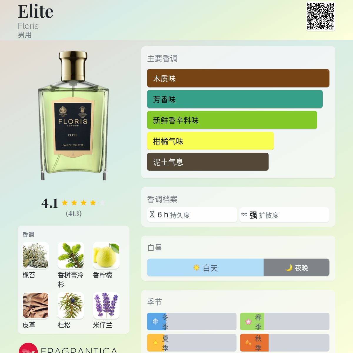Elite Eau de Toilette | Floris London US