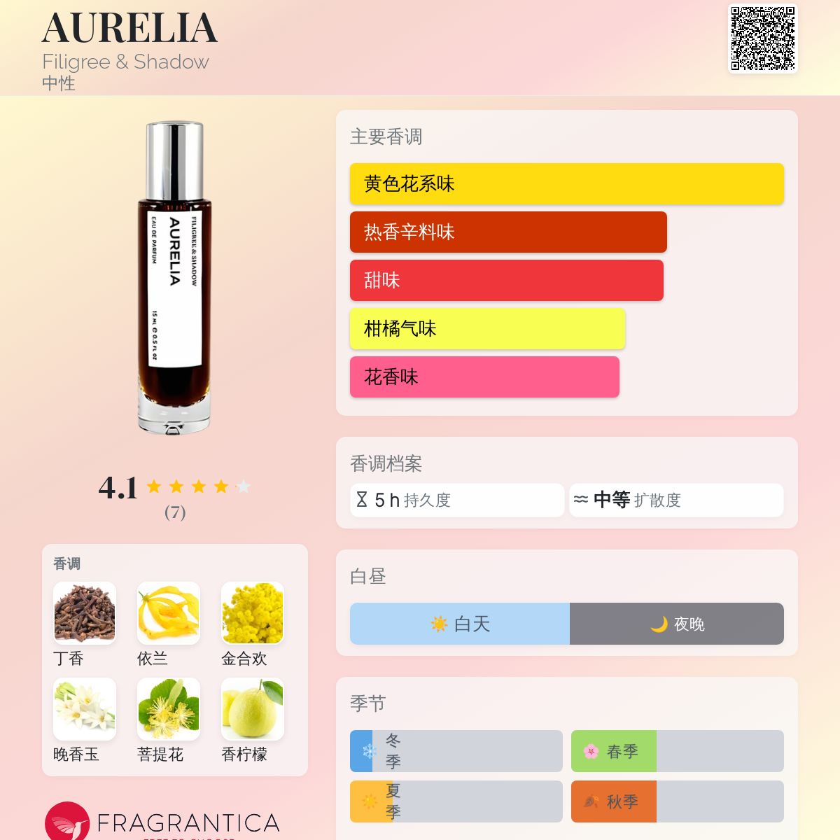 AURELIA Filigree &amp; Shadow 香水- 一款2015年中性香水