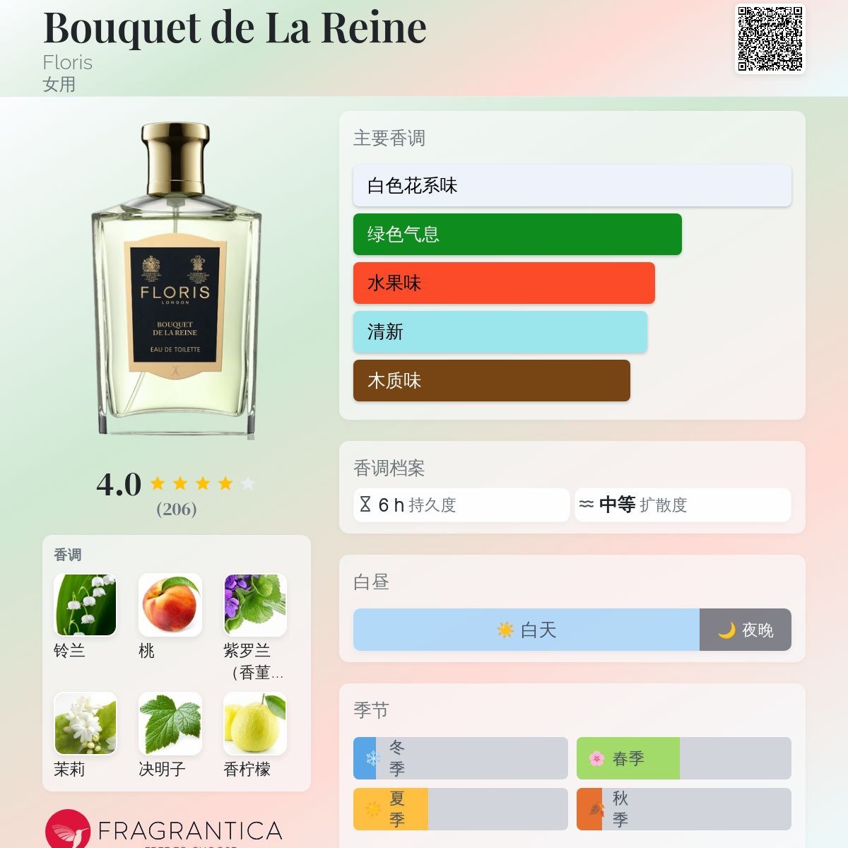 Bouquet de La Reine Floris 香水- 一款2002年女用香水